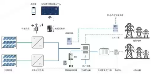 分布式控制系统厂家