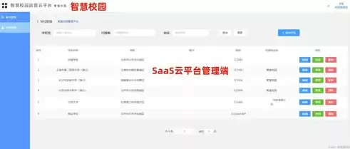 智慧云平台管理员怎么设置操作员信息，智慧云平台管理员怎么设置操作员