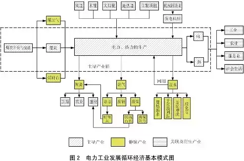 资源节约型集约发展模式，资源节约集约循环高效利用