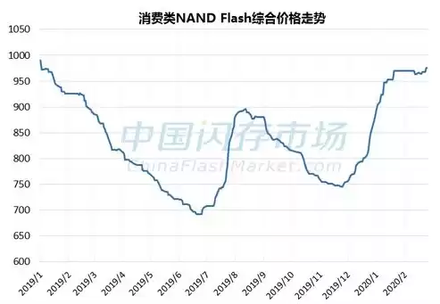 存储产业在中国或者全球未来的发展如何实现，存储产业在中国或者全球未来的发展如何