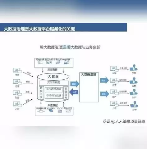 数据治理实施步骤，数据治理方案分几个步骤