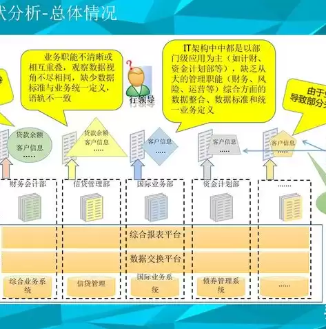 数据治理实施步骤，数据治理方案分几个步骤