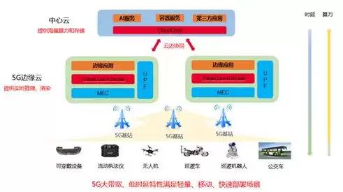 海量数据的处理，海量数据处理技术有哪些