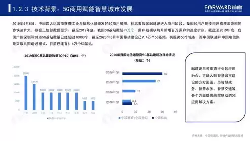 智慧城市建设情况汇报怎么写，智慧城市建设情况汇报