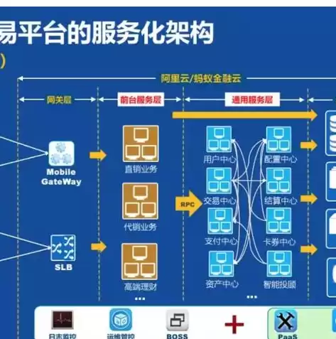 企业上云方案测试和部署哪个好，企业上云方案测试和部署