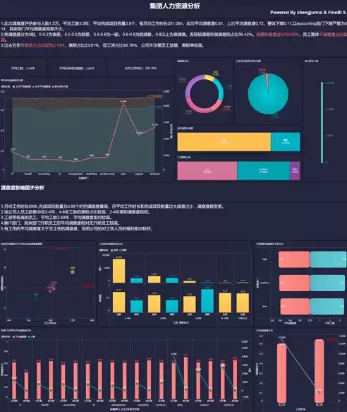 人力资源数据可视化图表，人力资源数据分析