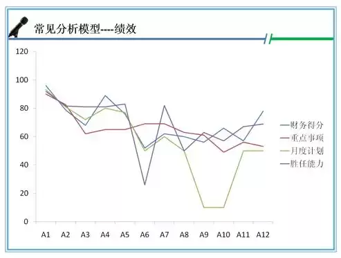 人力资源数据可视化图表，人力资源数据分析