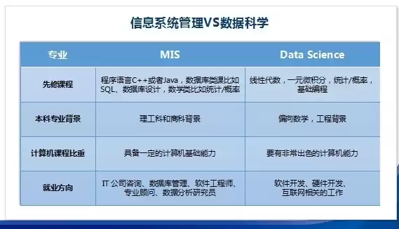 数据库在mis中的作用，在mis中,数据仓库主要用于?