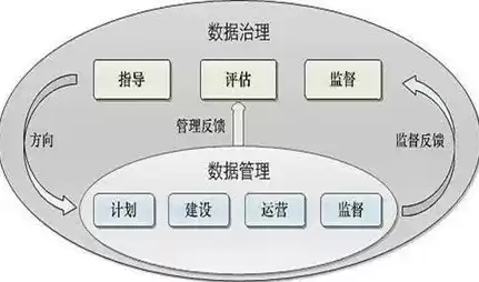 数据治理是指什么意思啊，数据治理是指什么意思