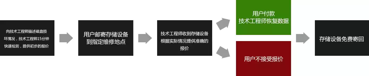 数据备份软件开发流程，数据备份软件开发