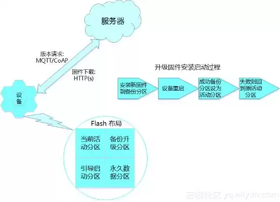 数据备份软件开发流程，数据备份软件开发