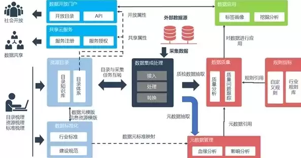 数据备份软件开发流程，数据备份软件开发