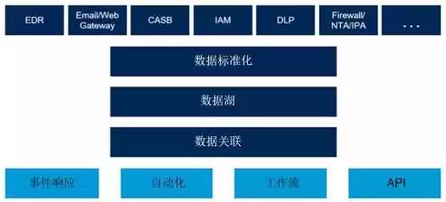 云 解决方案，应用上云解决方案怎么写最好