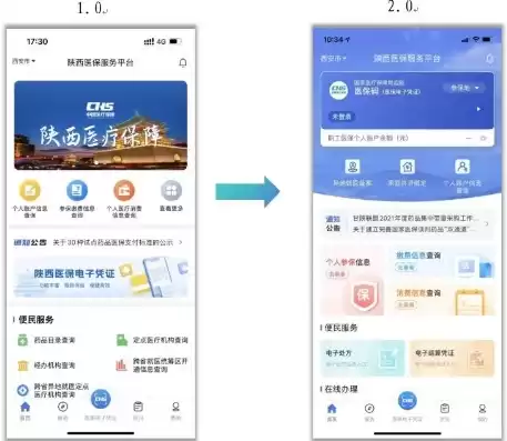 陕西医保运维管理平台app，陕西医保运维管理平台