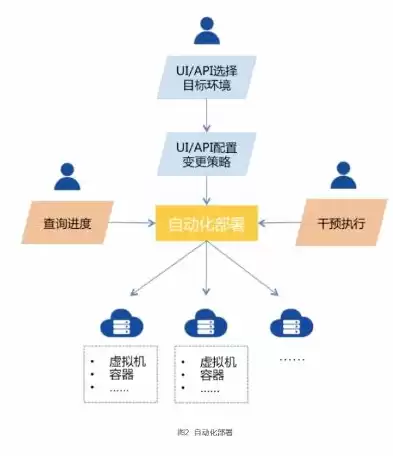 自动化部署工具介绍怎么写，自动化部署工具介绍