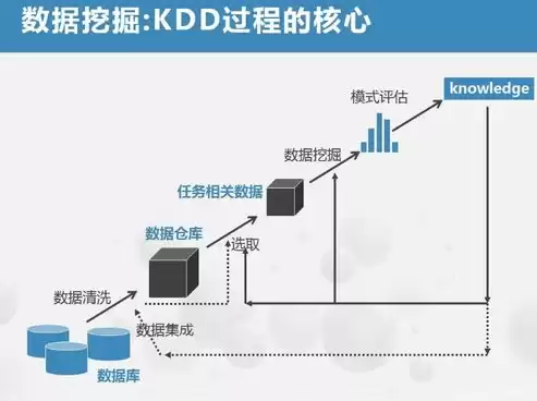 浅谈数据挖掘技术及其应用，数据挖掘技术的作用