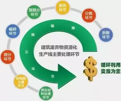 建筑垃圾资源化利用方案，建筑垃圾资源化利用方案