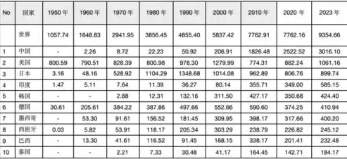 全球数据总量变化图表，全球数据总量变化图