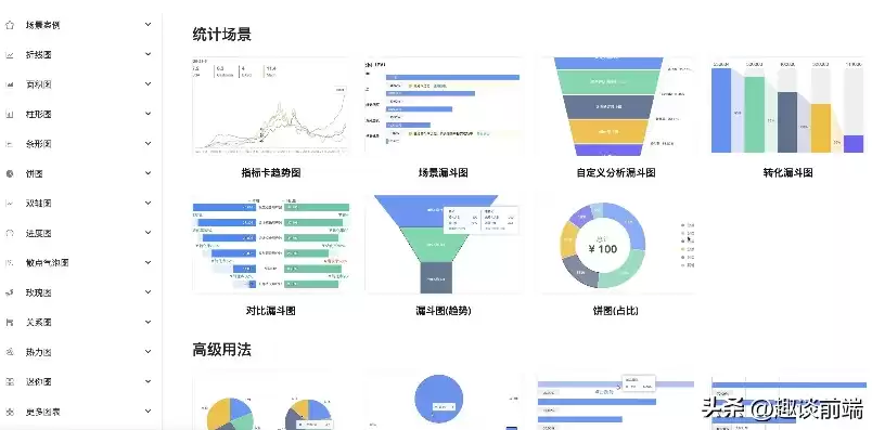 大屏可视化数据图表，大屏展示数据可视化工具