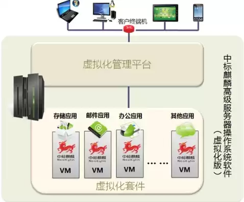 麒麟应用虚拟化管理软件是什么，麒麟应用虚拟化管理软件