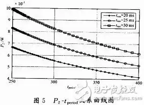 如何最大程度的提高资源利用率呢，如何最大程度的提高资源利用率