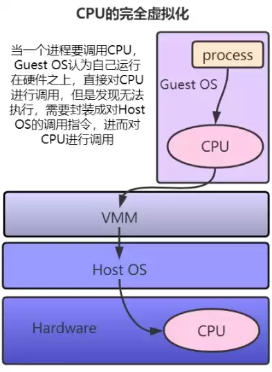 技嘉cpu虚拟化，技嘉 cpu虚拟化