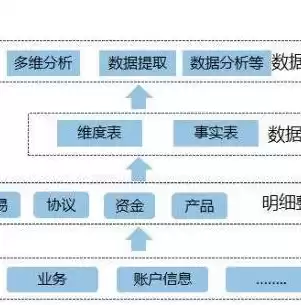 数据湖 数据仓库 数据中台，数据湖和数据仓库的本质区别