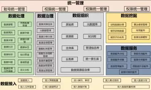 数据中台技术架构，数据中台是什么意思