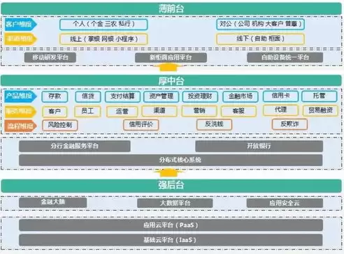 数据中台技术架构，数据中台是什么意思