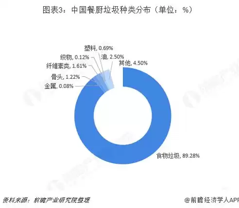 垃圾资源化有哪些方法?各有什么优缺点，垃圾资源化处理的技术和方法有哪些作用