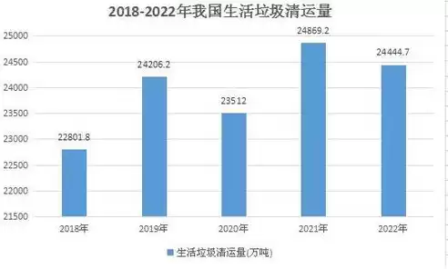 垃圾资源化有哪些方法?各有什么优缺点，垃圾资源化处理的技术和方法有哪些作用