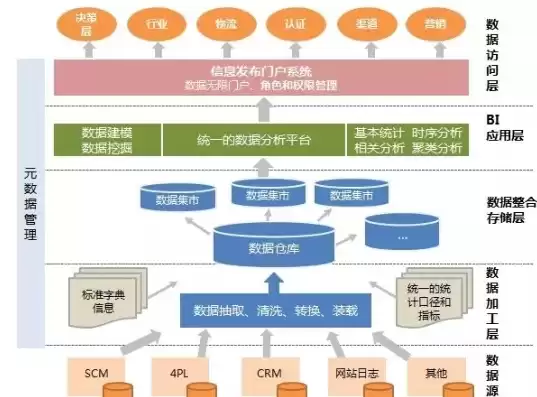 概述数据仓库与数据挖掘之间存在怎样的关系，数据仓库和数据挖掘技术在企业管理中应用的优势分析