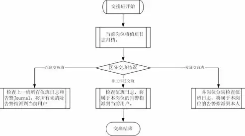 大数据处理的流程包括哪些过程呢，大数据处理的流程包括哪些过程