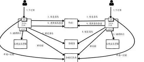 以下哪个不是分布式锁的实现方式，以下哪一项不是分布式的内容特征