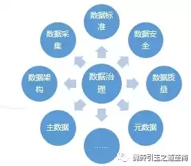 数据治理非结构化数据的特点，数据治理非结构化数据