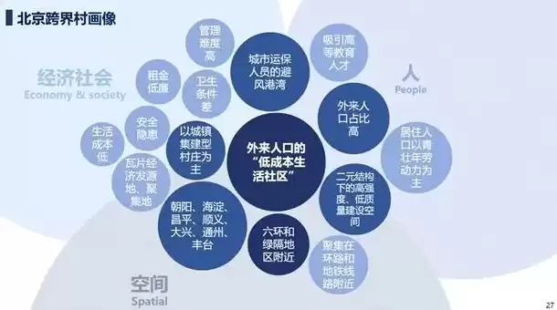 社区特点的包括:A功能要素B人口要素，社区特点的包括:A功能要素B