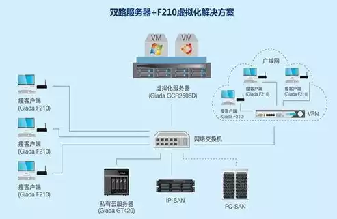 虚拟化服务器作用及原理图，虚拟化服务器作用及原理