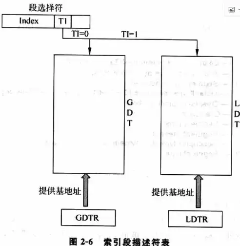 虚拟化服务器作用及原理图，虚拟化服务器作用及原理