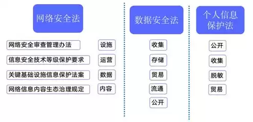 数据治理的理解，数据治理的好处之一是什么样的