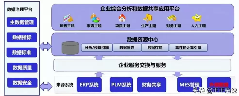 数据治理体系包括，什么是数据治理体系