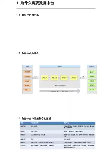 数据中台架构企业数据化最佳实践pdf，数据中台架构与实现