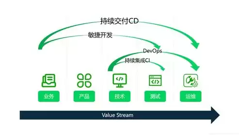 持续集成和敏捷开发，敏捷开发中持续集成的主要目的是什么意思