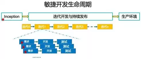 持续集成和敏捷开发，敏捷开发中持续集成的主要目的是什么意思