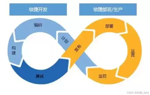 持续集成和敏捷开发，敏捷开发中持续集成的主要目的是什么意思