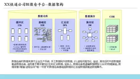 数据中台数据共享架构图是什么，数据中台数据共享架构图