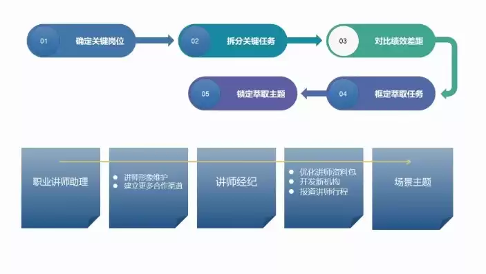 多因素认证实例解析怎么写，多因素认证实例解析