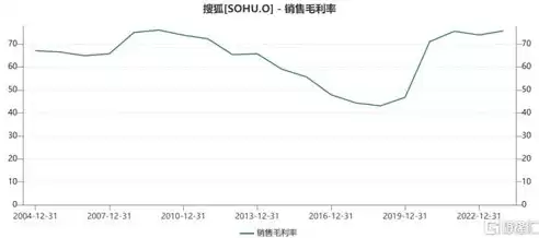 建筑行业毛利率多少是正常的范围，建筑行业毛利率多少是正常的