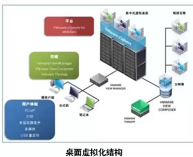 虚拟化平台是什么，虚拟化平台有哪些软件推荐