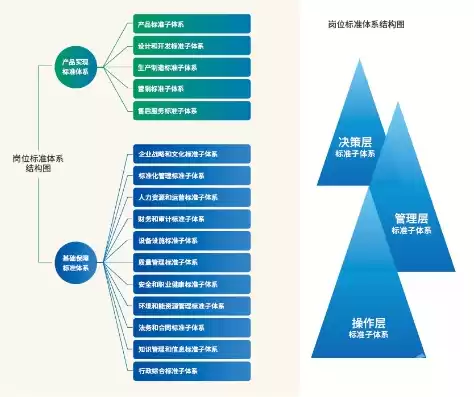 企业上云包括哪些主要内容，什么是企业上云水平评估的内容有哪些