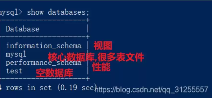 数据库中的数据项之间和记录之间都存在联系，数据库的数据项之间和记录之间都存在联系